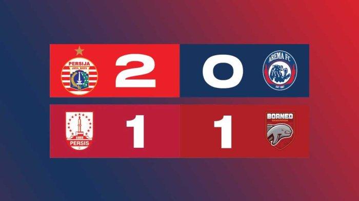 Hasil, Klasemen, Top Skor BRI Liga 1 2022-2023 Setelah Persija Menang, Arema FC Kalah, Persis Imbang