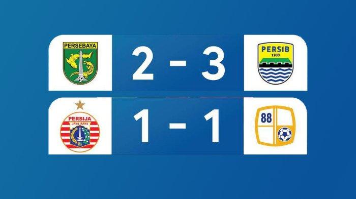 Hasil, Klasemen, Top Skor BRI Liga 1 2023-2024 Setelah Persib Menang, Persija Imbang