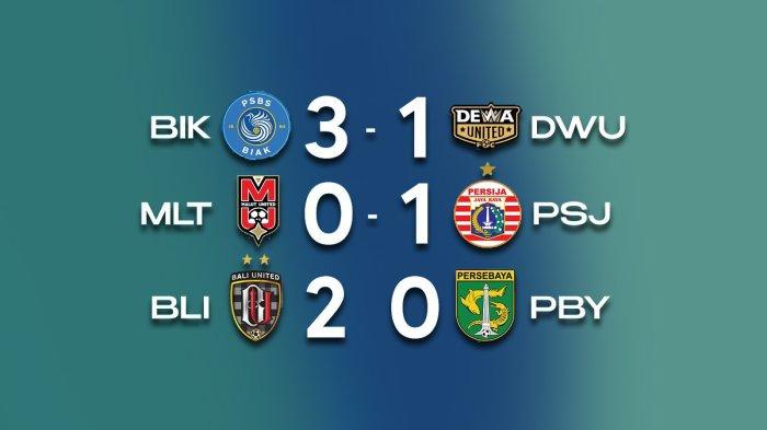 UPDATE, Hasil, Klasemen, Top Skor BRI Liga 1 2024-2025 Setelah Persija Menang, Persebaya Kalah