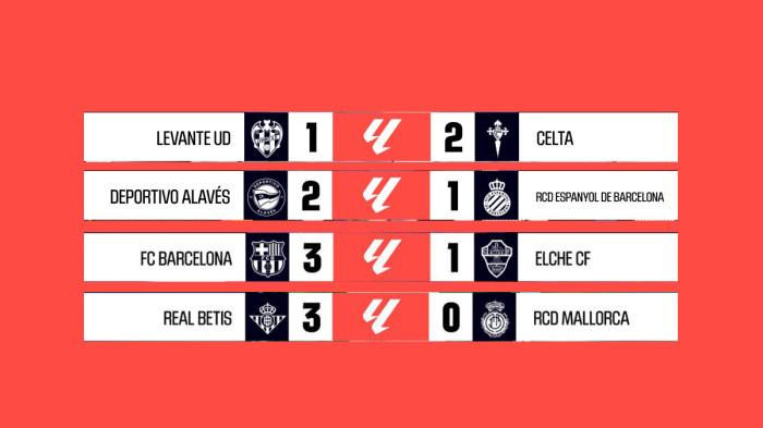 Hasil, Klasemen, Top Skor Liga Spanyol 2025-2026 Pekan 11 Setelah Barcelona Menang