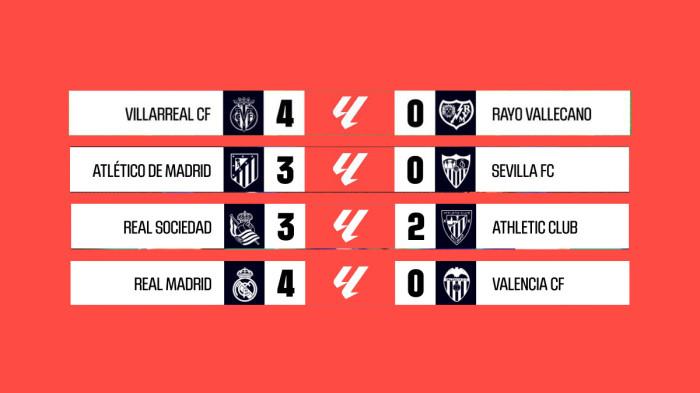 Hasil, Klasemen, Top Skor Liga Spanyol 2025-2026 Pekan 11 Setelah Real Madrid Menang