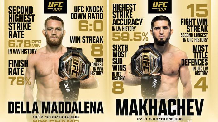 UFC 322 - Duel Jack Della Maddalena [Australia] vs Islam Makhachev [Russia] akan menjadi petarungan utama UFC 322, Minggu (16/11/2025) pagi WIB