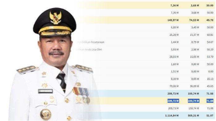 Proyeksi Dana Desa 2026 Dipangkas, 12 Desa di Kerinci Terima Rp 1 Miliar Lebih di 2025