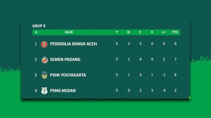 Hasil dan Klasemen Liga 2 Babak 12 Besar Setelah Deltras FC Menang, Persela vs Malut United Imbang