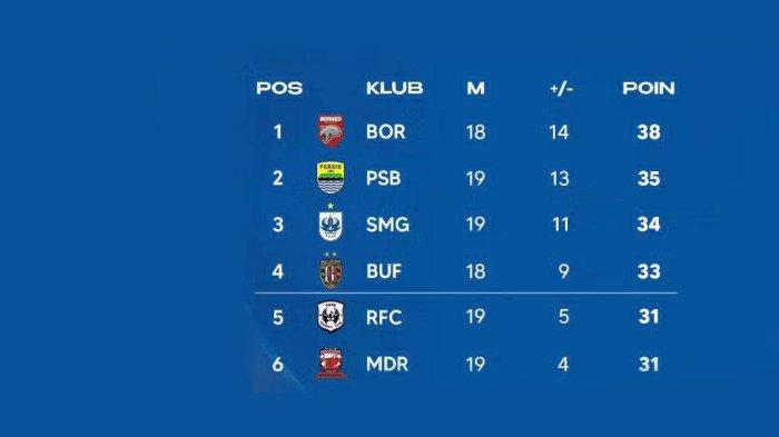 Hasil, Klasemen, Top Skor BRI Liga 1 2023-2024 Setelah Persija Jakarta, PSIS Menang 4-0