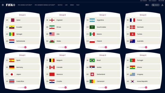 Skuad Resmi Piala Dunia 2022 Qatar Grup A sampai H