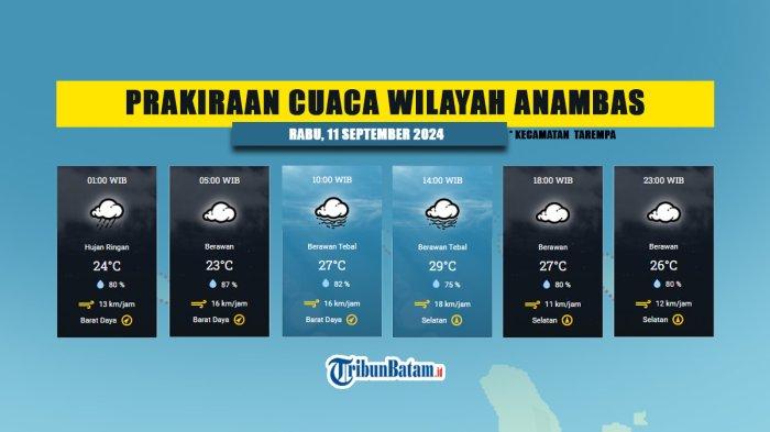 Prakiraan Cuaca BMKG Wilayah Anambas Hari Rabu 11 September 2024, Berawan, Sebagian Turun Hujan