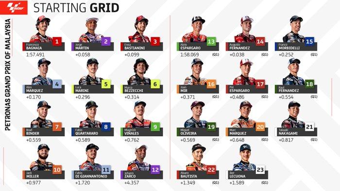 Live Streaming MotoGP Malaysia 2023, Francesco Bagnaia vs Jorge Martins Posisi 1-2