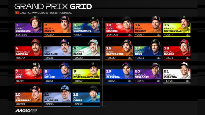 Jadwal Siaran Langsung MotoGP Portugal 2025 Live Trans 7, Alex Marquez Menang Lagi?