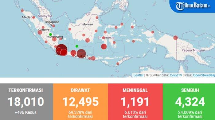 Data Corona 34 Provinsi Indonesia Selasa (19/5) Pagi, Total 18.010, Sembuh 4.324, Meninggal 1.191