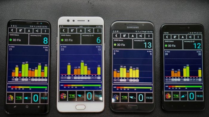 GPS Bikin Boros Baterai Ponsel, Jangan Panik Begini Cara Menghematnya