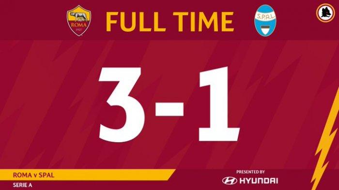 Hasil AS Roma vs SPAL, Roma Menang 3-1, Paulo Fonseca Puji Mentalitas Anak Asuhnya