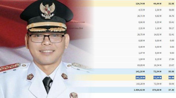 Proyeksi Dana Desa 2026 Dipangkas, 16 Desa di Seluma Terima Rp 1 Miliar Lebih di 2025