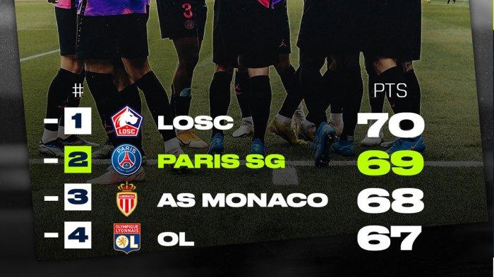 Jadwal Liga Prancis Pekan 34, Metz vs PSG,  Angers vs AS Monaco, Lyon vs Lille, Duel Calon Juara