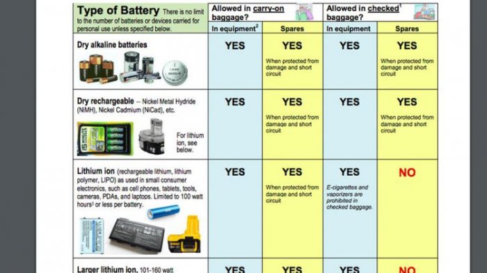 INILAH Panduan Teknis Bagi Penumpang yang Bawa Power Bank atau Baterai ke Pesawat