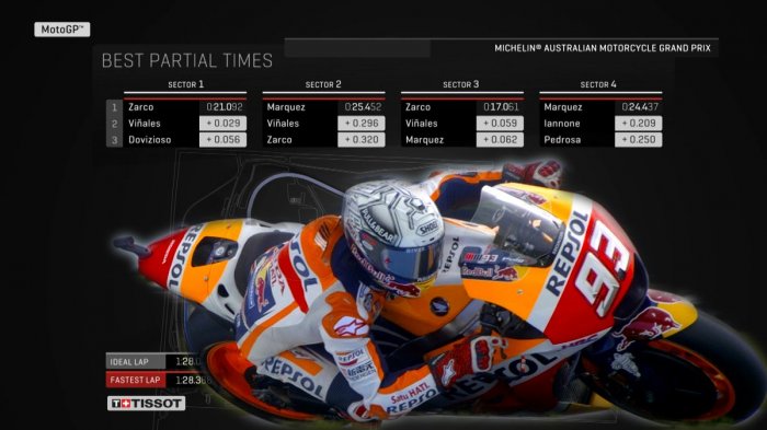 LIVE STREAMING: MotoGP Malaysia-Marquez Juara Dunia? Saatnya Pedrosa Menjawab Prediksi Berani Itu!