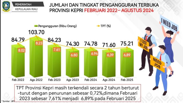 pengangguran