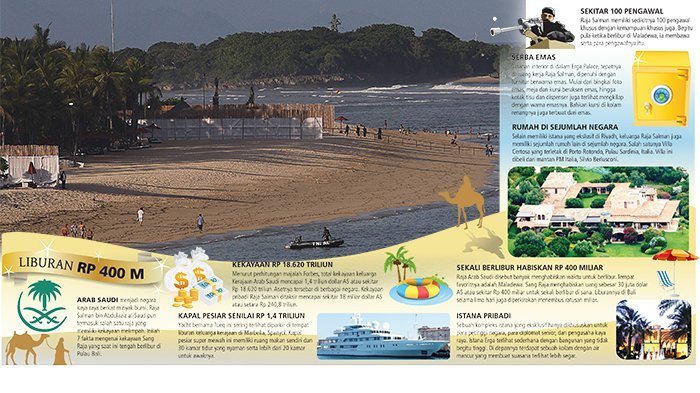 Terungkap! Rombongan Raja Salman Tambah 3 Hari Liburan di Bali, Ini Tujuan Berikutnya!