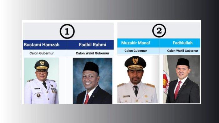 Real Count Pilgub Aceh 2024 Menurut Data Sirekap Terbaru, Adu Kuat Suara Bustami VS Muzakir Manaf