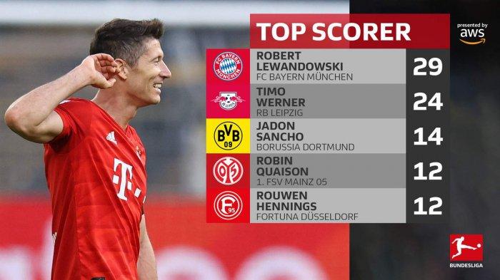 Hasil, Klasemen dan Top Skor Liga Jerman Setelah Bayern Munchen Pesta Gol, Lewandowski 29 Gol