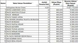 Dana-BOS-PAUD-2025-Buton-Utara.jpg
