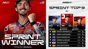 HasiL-Sprint-Race-MotoGP-Malaysia-2025-Sabtu-25-Oktober-2025.jpg
