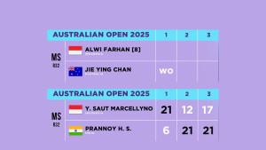 Hasil-Australia-Open-2025-Babak-32-besar-hari-Rabu-19-November-2025.jpg