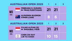 Hasil-Australia-Open-2025-dua-lagi-wakil-indonesia-lolos-ke-babak-perempat-final.jpg