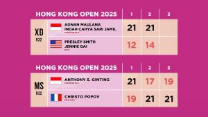 Hasil-Babak-32-Hong-Kong-Open-2025-dua-wakil-Indonesia.jpg
