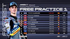 Hasil-FP1-MotoGP-Malaysia-2025-hari-Jumat-24-Oktober-2025-pagi.jpg