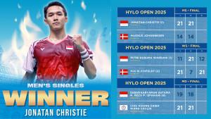 Hasil-Final-Hylo-Open-2025-untuk-tiga-wakil-Indonesia-Jonatan-Christie-Juara.jpg