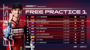 Hasil-Free-Practice-1-MotoGP-Indonesia-2025-hari-Jumat-3-Oktober-2025.jpg