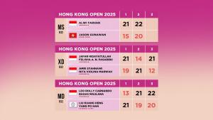 Hasil-Hong-Kong-Open-2025-Babak-32-Besar-hari-Rabu-10-September-2025.jpg