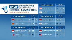 Hasil-Hylo-Open-2025-Babak-16-Besar-hari-Kamis-30-Oktober-2025.jpg