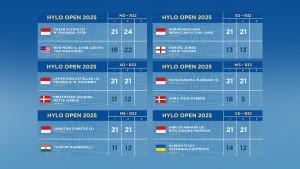 Hasil-Hylo-Open-2025-Babak-32-Besar-Hari-Rabu-29102025-Semua-Wakil-Indonesia-Menang.jpg