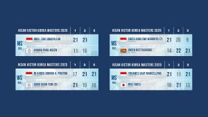Hasil-Korea-Masters-2025-Babak-32-Besar-untuk-4-wakil-Indonesia.jpg
