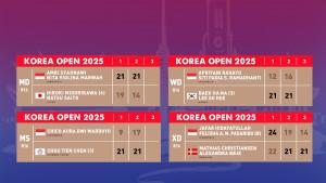 Hasil-Korea-Open-2025-Babak-16-Besar-Wakil-Indonesia-hingga-pukul-1230-WIB.jpg