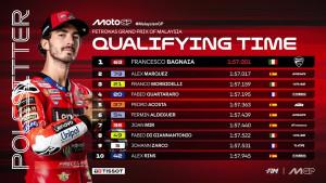 Hasil-Kualifikasi-MotoGP-Malaysia-2025-yang-berlangsung-Sabtu-25-Oktober-2025.jpg