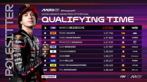 Hasil-Kualifikasi-MotoGP-Portugal-2025-Marco-Bezzecchi-catat-waktu-tercepat.jpg