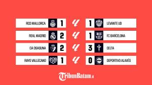 Hasil-LaLiga-Liga-Spanyol-2025-2026-Pekan-10-pertandingan-Minggu-26-Oktober-2025.jpg