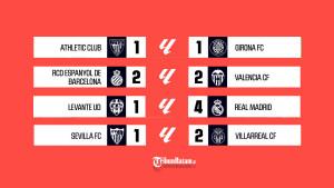 Hasil-LaLiga-Liga-Spanyol-2025-2026-Pekan-6-hari-Selasa-23-September-2025.jpg