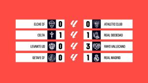 Hasil-LaLiga-Liga-Spanyol-2025-2026-Pekan-9-pertandingan-hari-Minggu-19102025.jpg