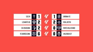Hasil-Liga-Spanyol-2025-2026-Pekan-4-pertandingan-hari-Minggu-14-September-2025.jpg