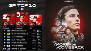 Hasil-MotoGP-Jepang-2025-hari-Minggu-28-September-2025.jpg