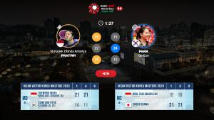 Hasil-Perempat-Final-Korea-Masters-2025-Dhinda-menang-vs-Park-Ga-Eun.jpg