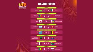 Hasil-Piala-Dunia-U17-2025-hari-Kamis-6-November-2025.jpg