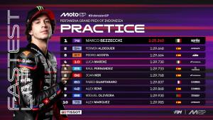 Hasil-Practice-MotoGP-Indonesia-2025-Marco-Bezzecchi-catat-waktu-tercepat.jpg