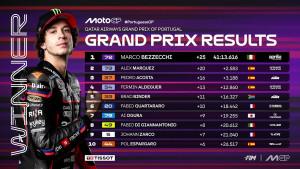 Hasil-Race-MotoGP-Portugal-2025-Marco-Bezzecchi-tampil-sebagai-juara.jpg