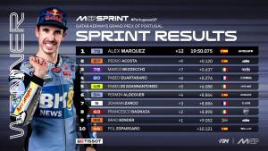 Hasil-Sprint-Race-MotoGP-Portugal-2025-hari-Sabtu-8-November-2025.jpg