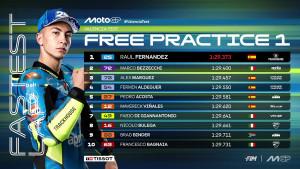 Hasil-Test-MotoGP-Valencia-2025-yang-berlangusng-Selasa-18-November-2025.jpg